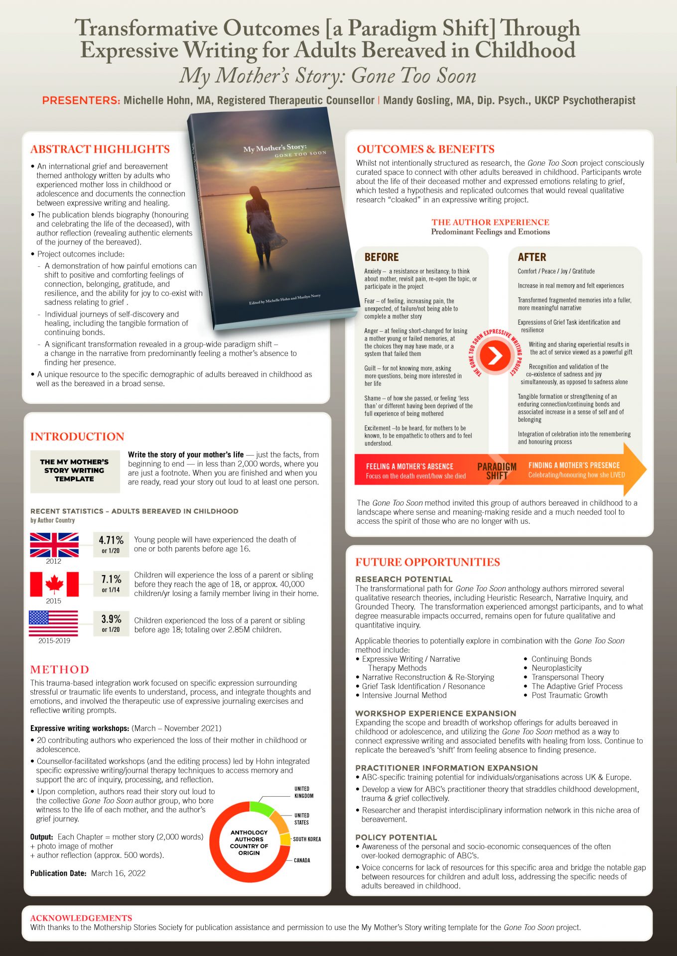 Anthology on Early Mother Loss Gone Too Soon Featured at the 2022